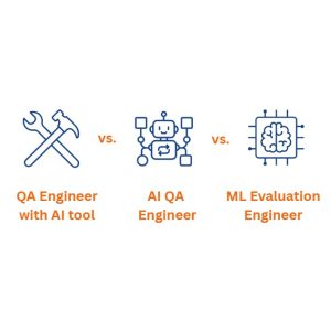 В чем разница: Просто QA, QA с AI-инструментами и AI QA?