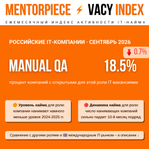 ⚡️Mentorpiece Vacy Index: Сравниваем динамику вакансий тестировщиков в РФ и США за 6 месяцев